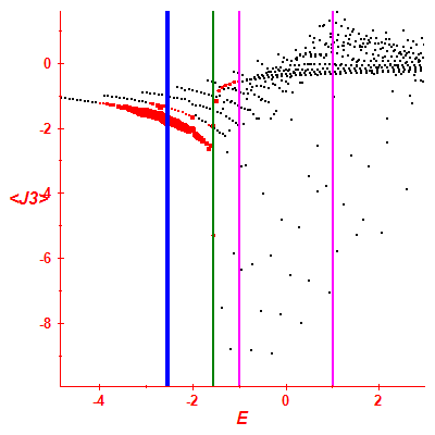 Peres lattice <J3>